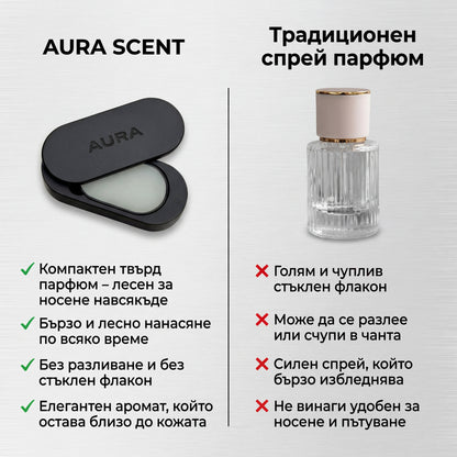 AURA SCENT – Твърд парфюм балсам